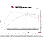 Carbon aFe Power intake system Toyota GR Supra 3.0L (A90) 2020+